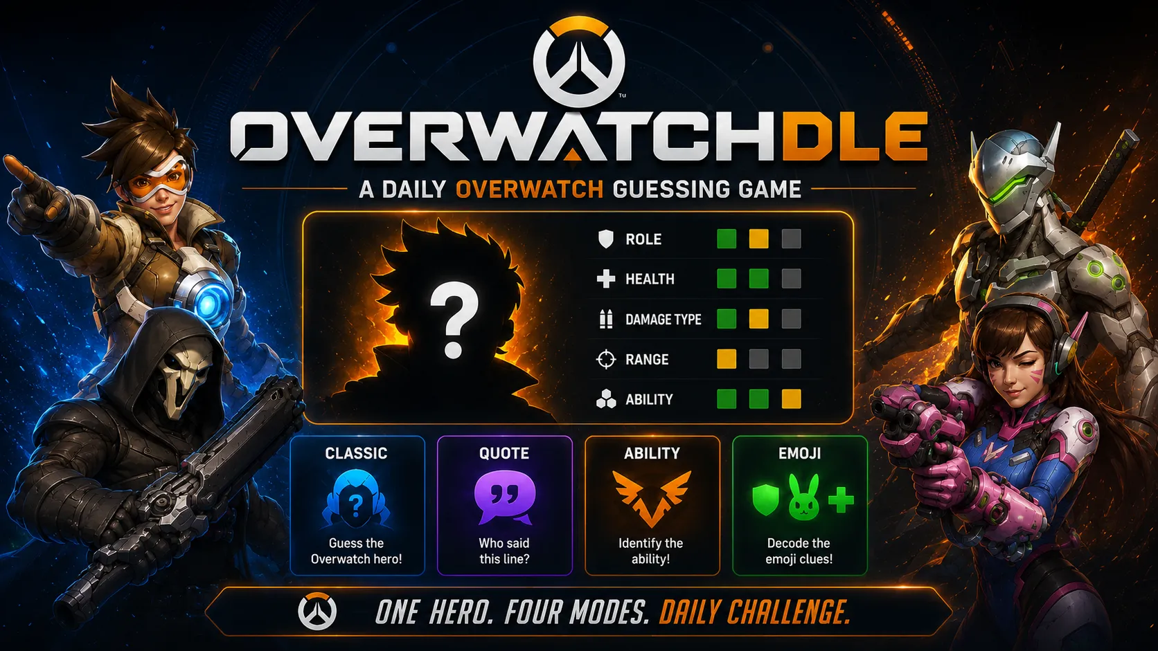 Overwatchdle