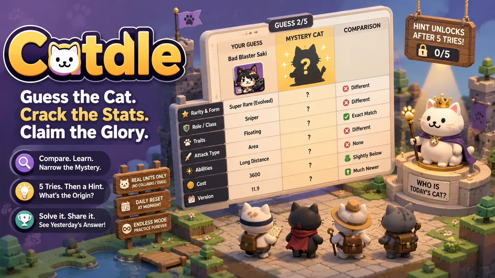 Catdle
