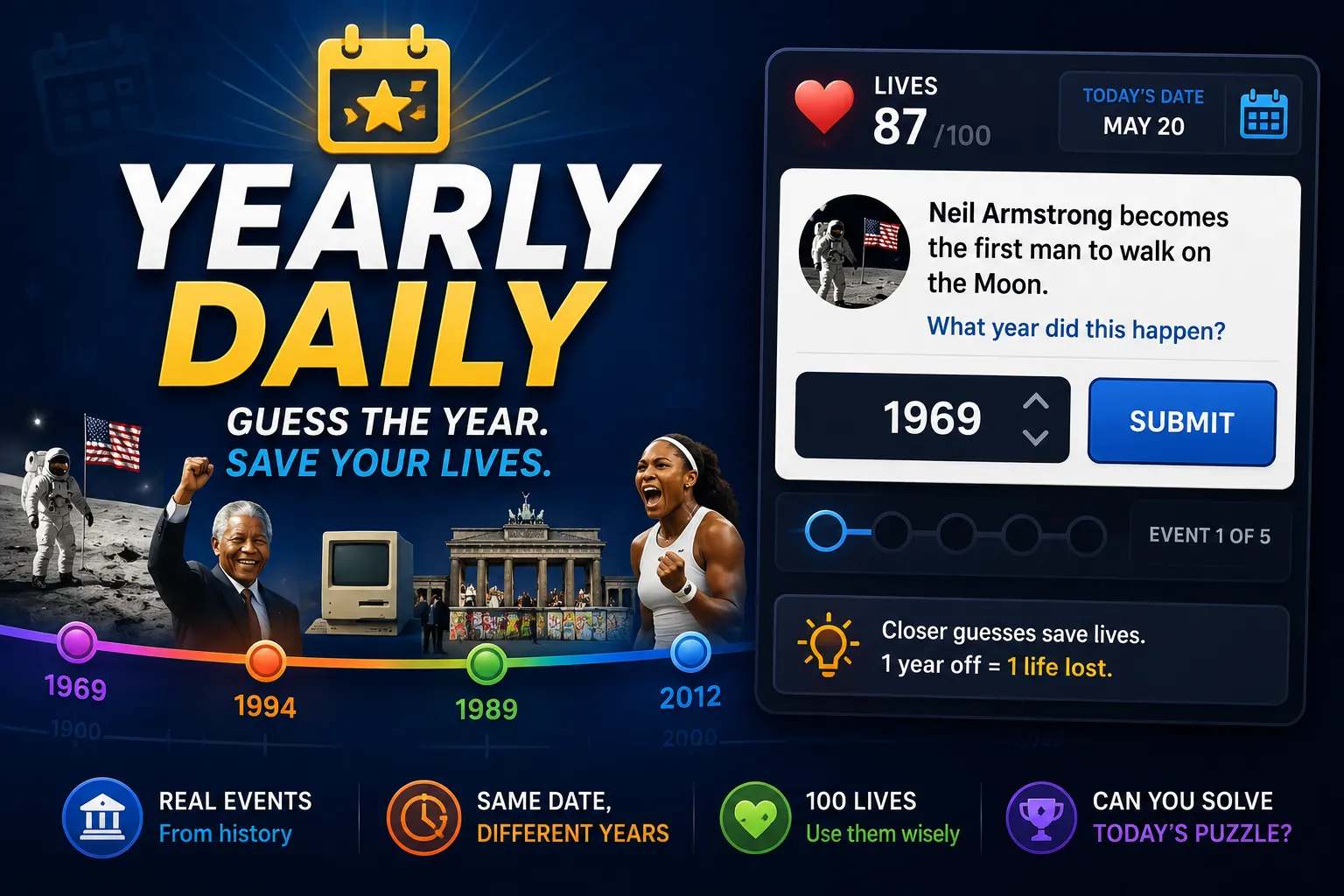 Yearly Daily