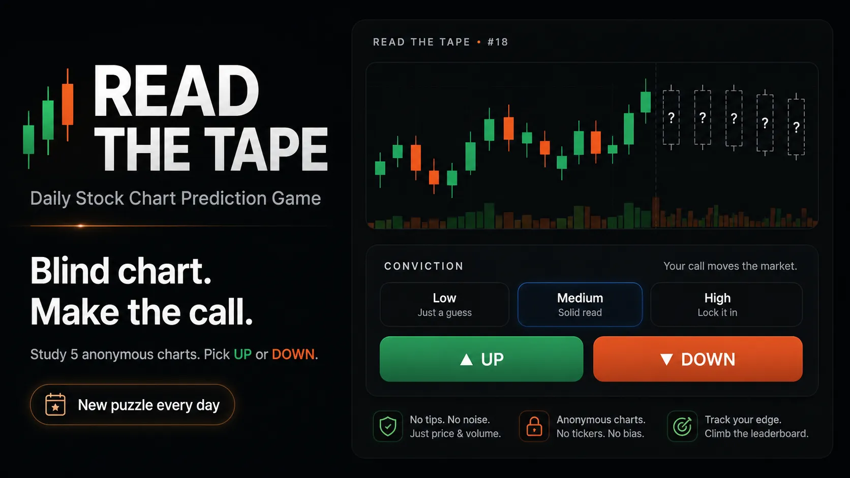 Read the Tape