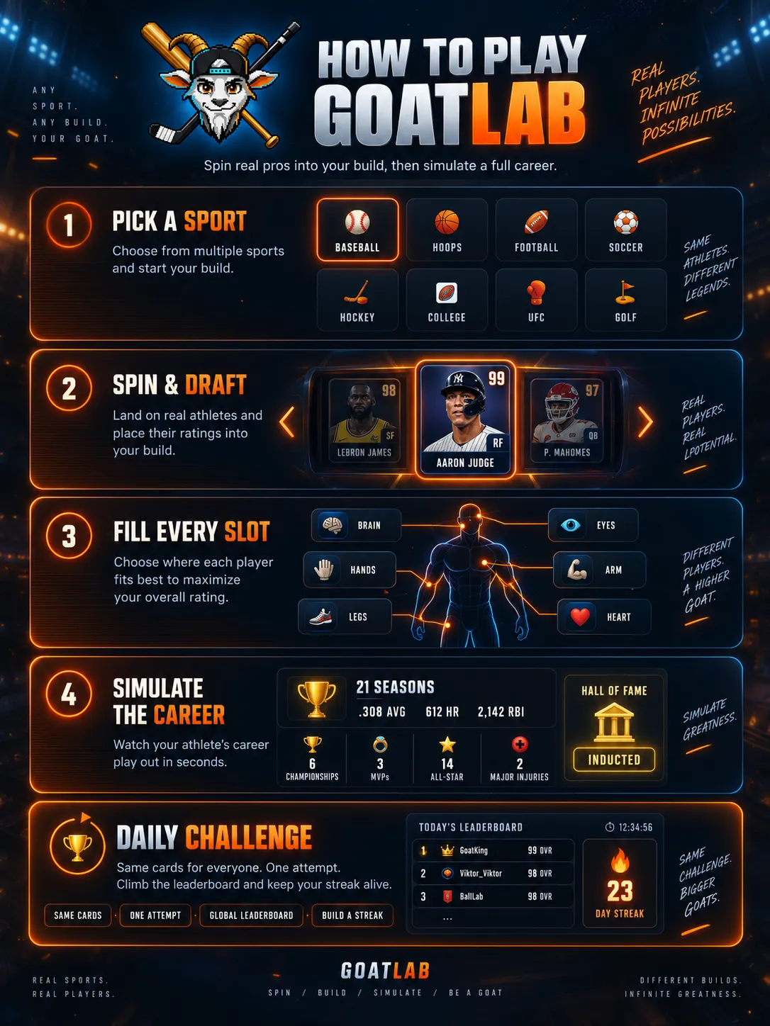 How to Play GoatLab