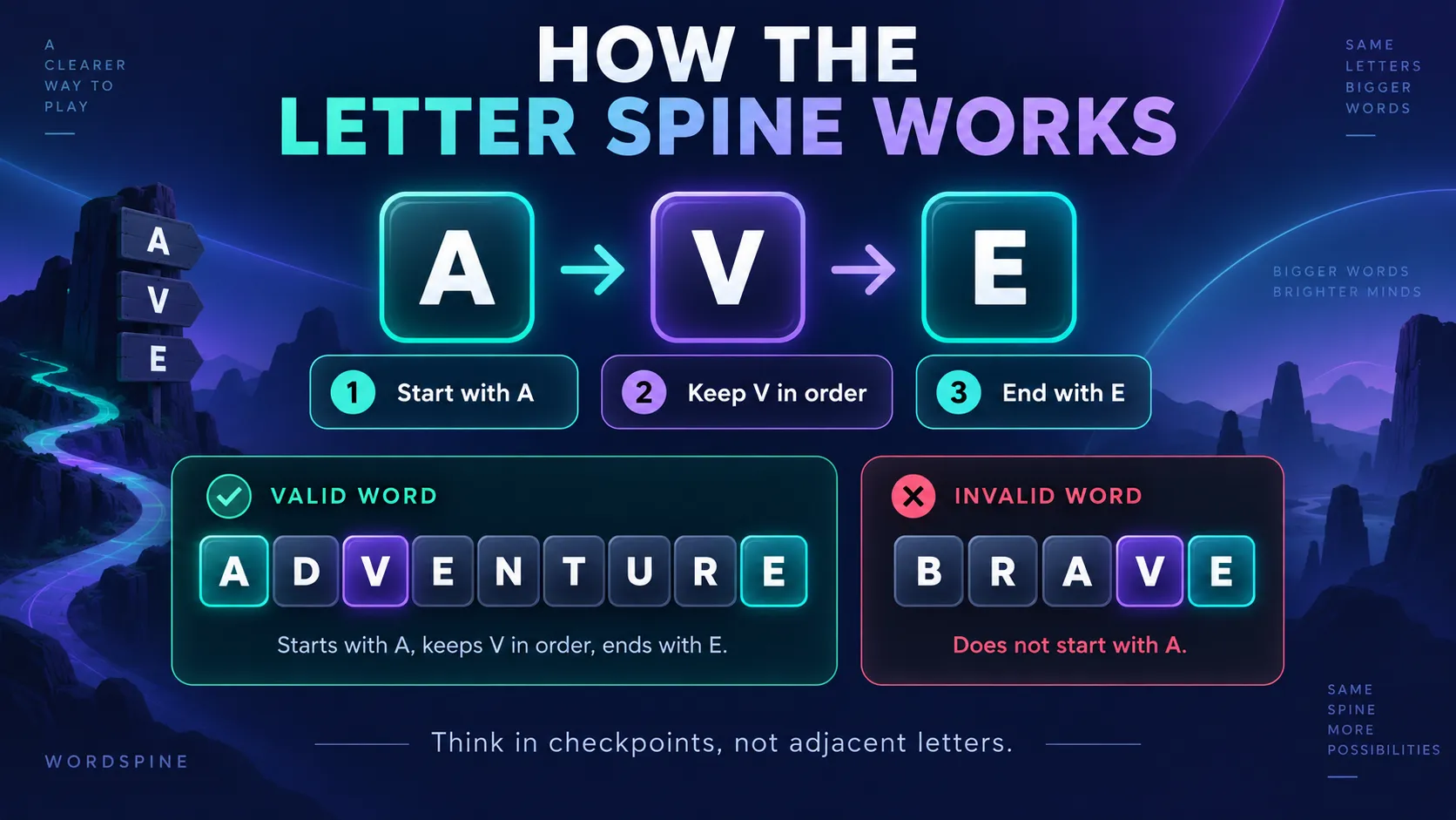 How the Letter Spine Works
