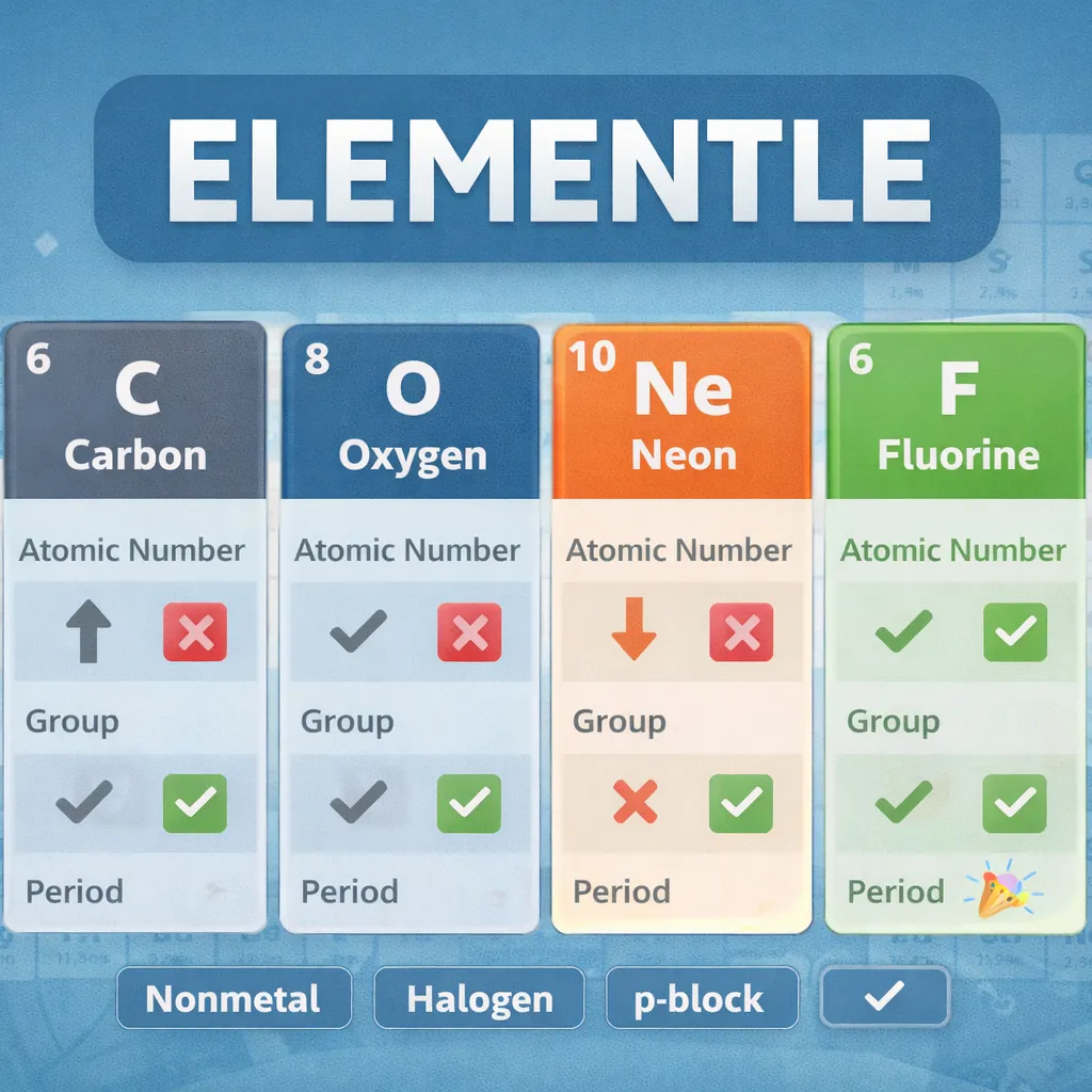 Elementle IO logo