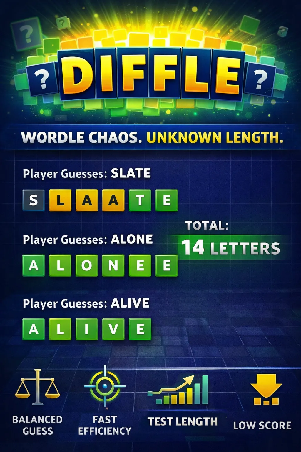 diffle