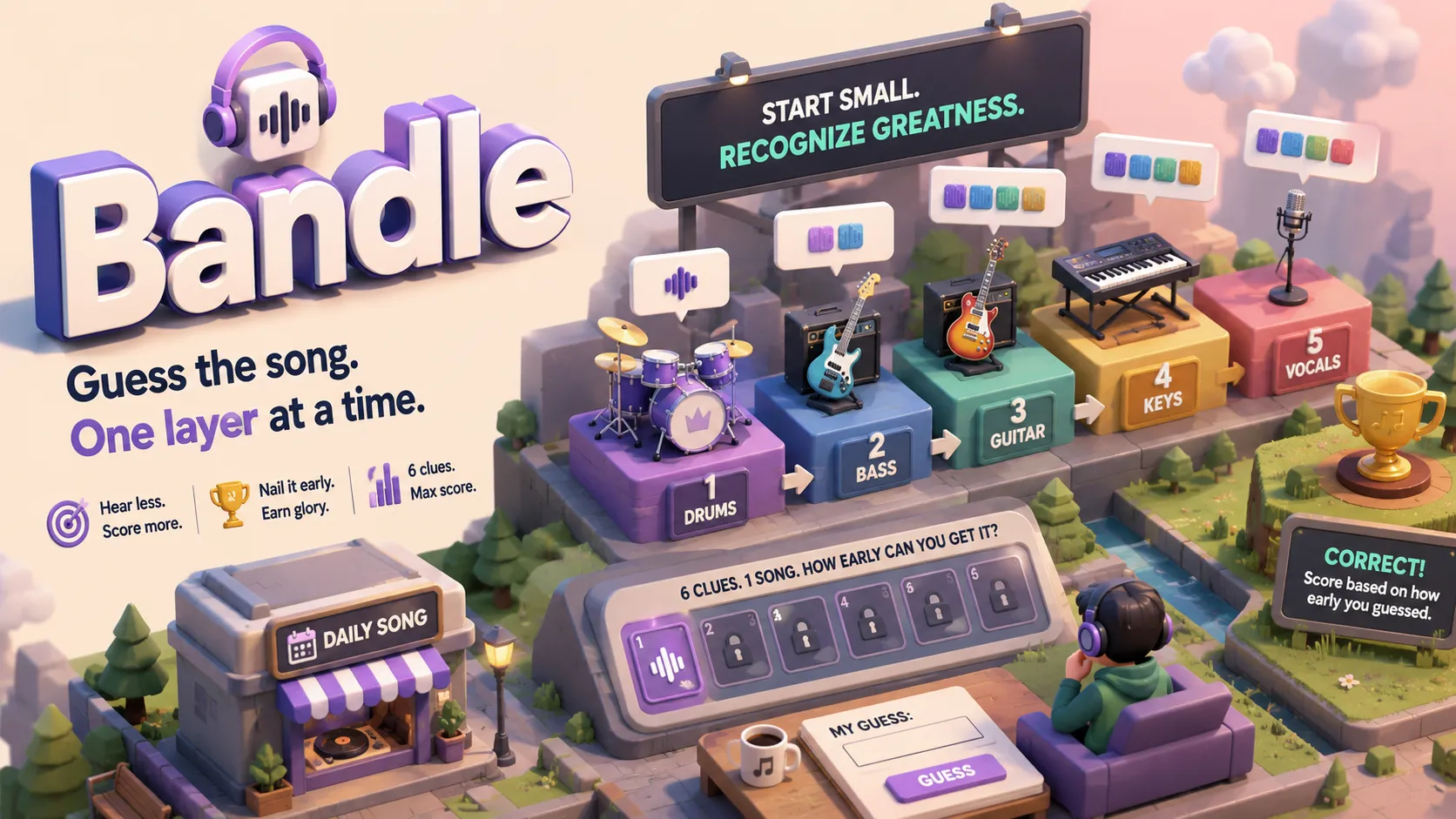 Bandle