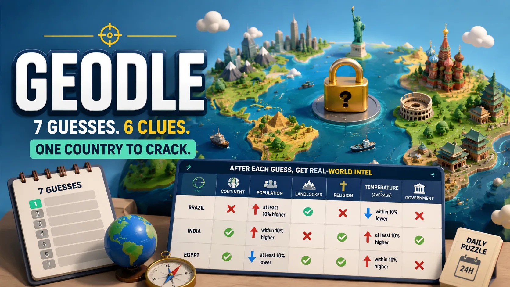 Geodle