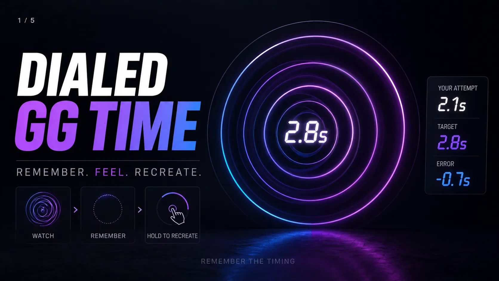 Dialed GG Time