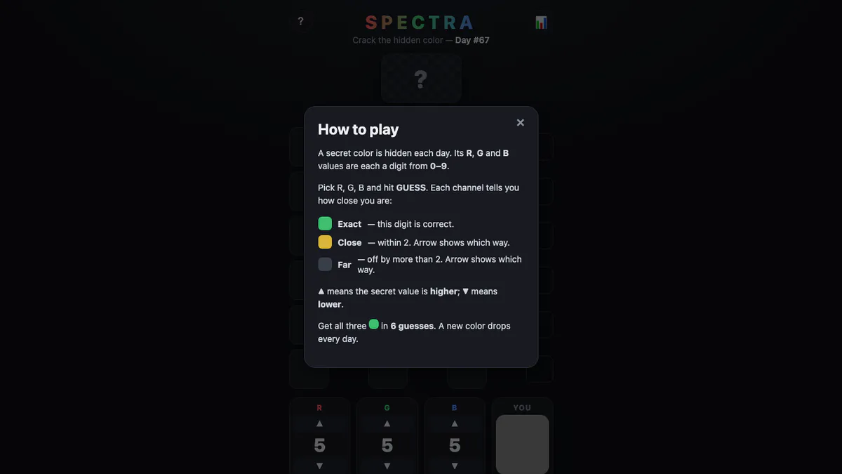 Spectra