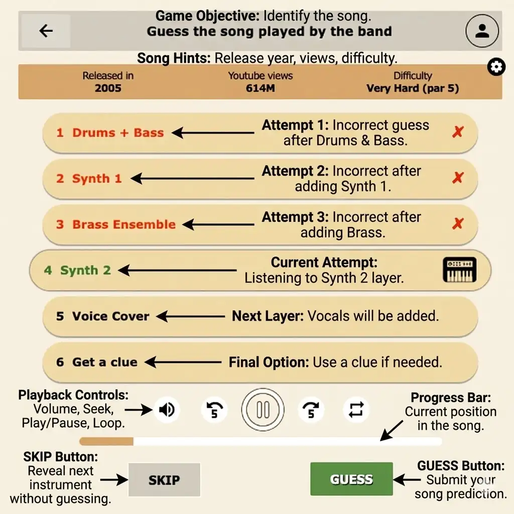Bandle gameplay diagram