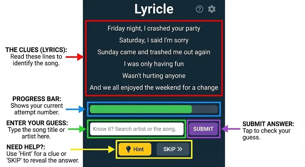 Lyricle gameplay diagram